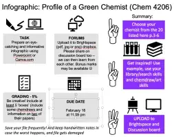 Text and summary instructions for an assignment to prepare an infographic on a Green Chemist