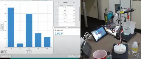 Measuring voltages for electrochemical series