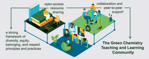 Image showing three cartoon workspaces connected through scaffolding, with text describing that a strong framework of diversity, equity, belonging, and respect was central to the creation of the GCTLC.