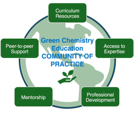 table of contents figure with green chemistry education community benefits and properties in a circle around a green globe